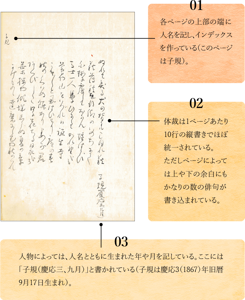 01　各ページの上部の端に人名を記し、インデックスを作っている（このページは子規）。02　体裁は1ページあたり10行の縦書きでほぼ統一されている。ただしページによっては上や下の余白にもかなりの数の俳句が書き込まれている。03　人物によっては、人名とともに生まれた年や月を記している。ここには「子規（慶応三、九月）」と書かれている（子規は慶應3（1867）年旧暦9月17日生まれ）。